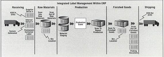 OpenPro Cradle to Grave tracking of inventory and distribution