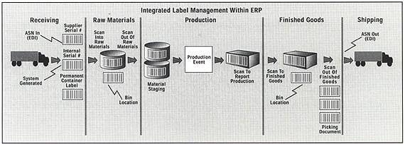barcode_tracking
